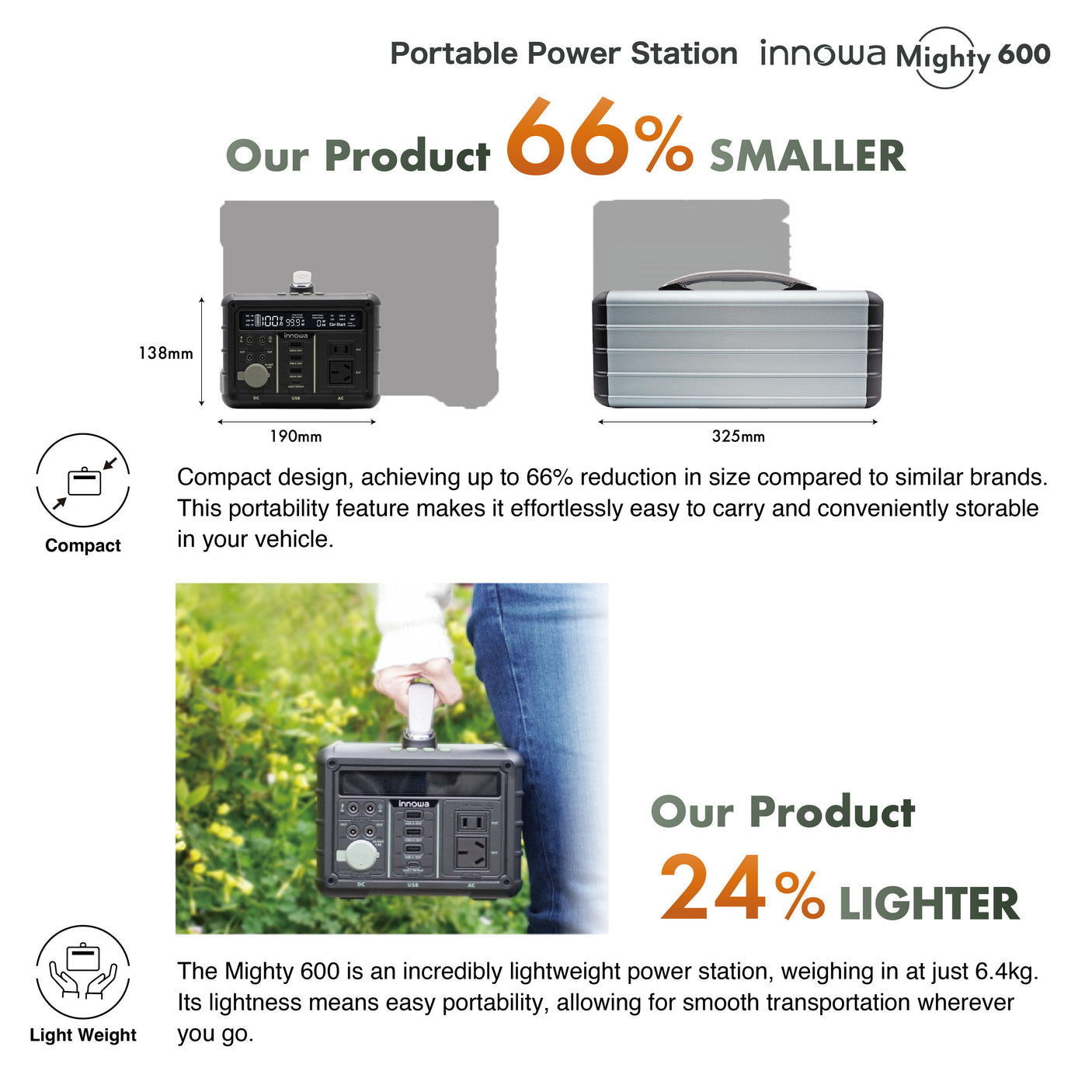 Mighty 600 + Solar Panel 120