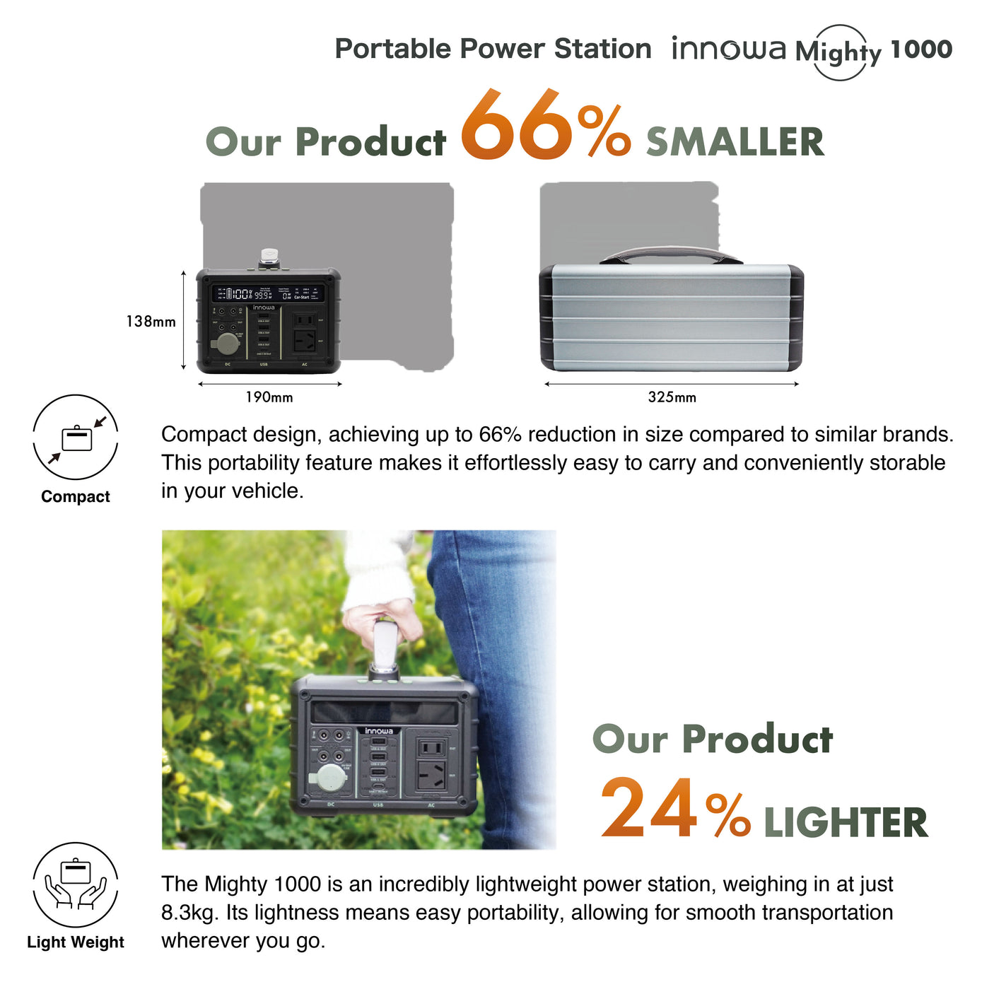 Mighty 1000 + Solar Panel 120