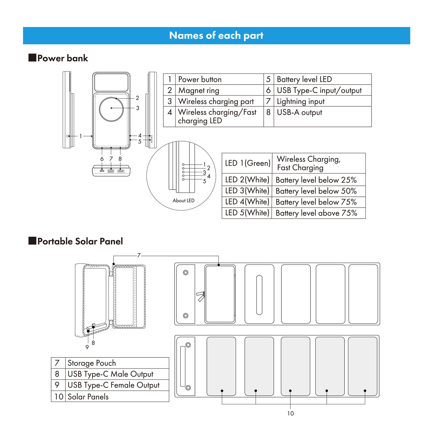 innowa 2-in-1 Solar Power Bank Wireless Charging set