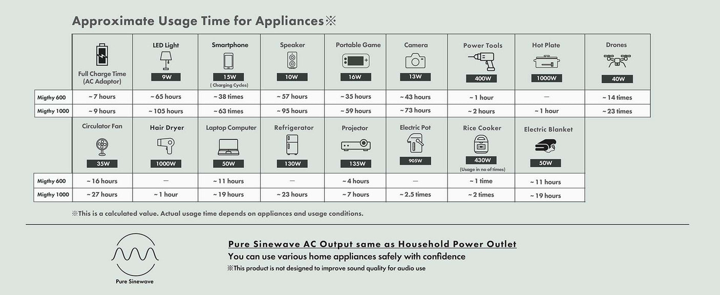 innowa Mighty 1000 Portable Power Station