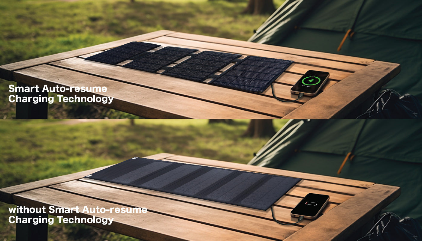 innowa Portable Solar Charger 12W