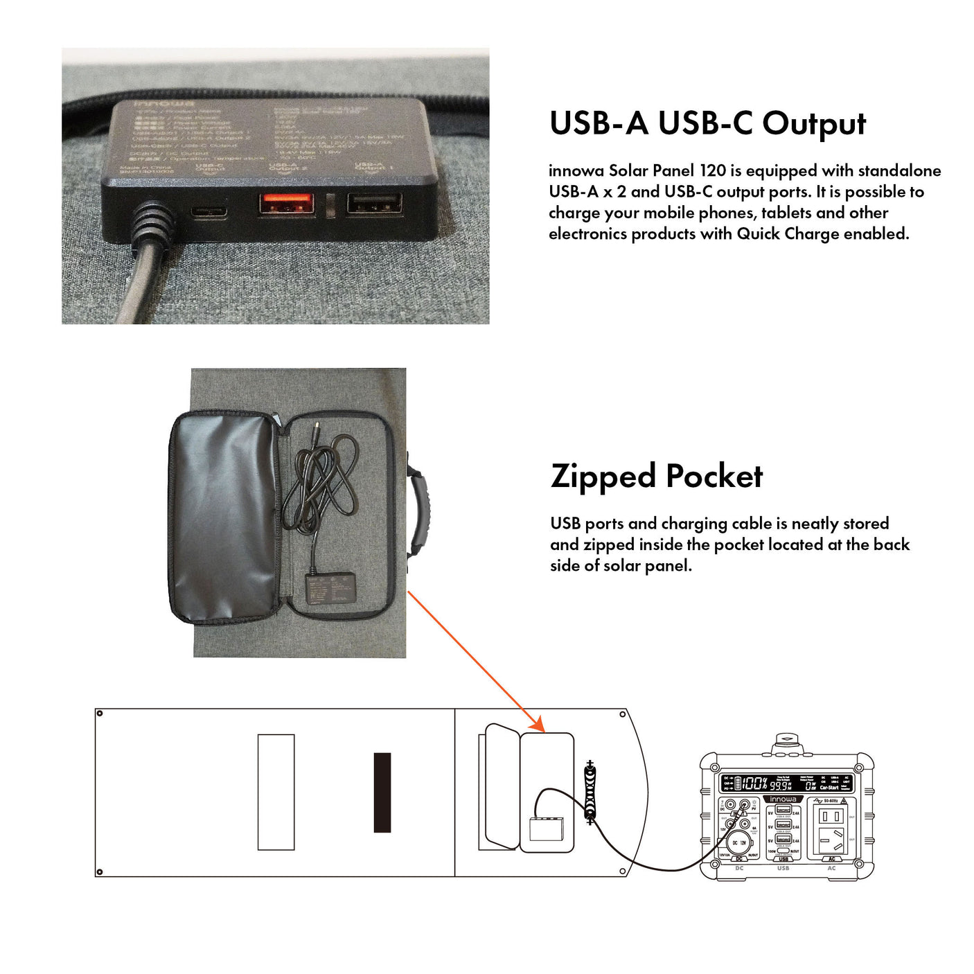 Mighty 1000 + Solar Panel 120